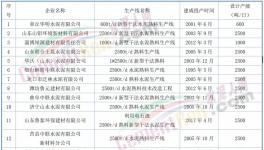 動真格！600多條水泥生產(chǎn)線！關停時間發(fā)布！