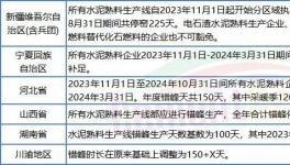 太難！水泥廠扎堆股權(quán)轉(zhuǎn)讓！新建產(chǎn)能“停不下來”！